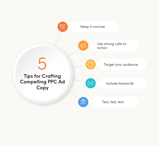 5 Tips for Crafting Compelling PPC Ad Copy